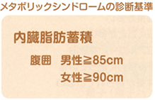 メタボリックシンドロームの診断基準