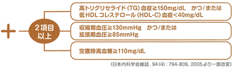 2項目以上